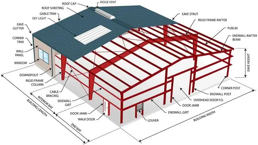 Prefabricated Buildings supplied by 4S Tech Group